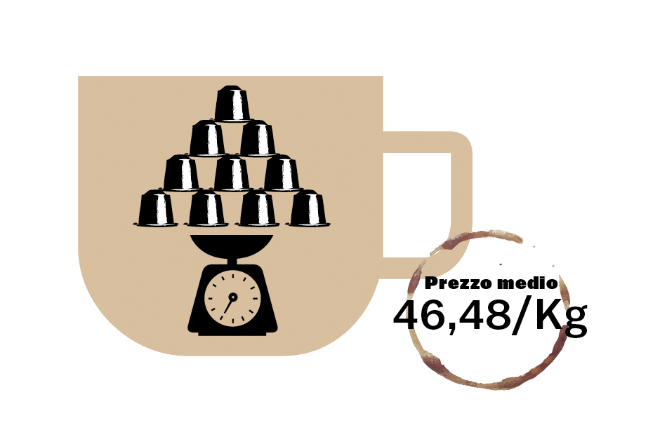 prezzo medio capsule caffè