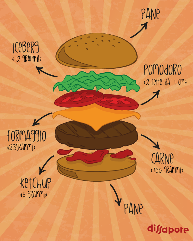 hamburger, formula