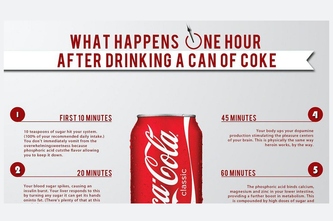 lattina di Coca Cola nel nostro corpo